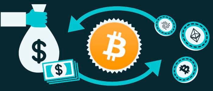 Take a look at the Most Popular Crypto Exchanges!